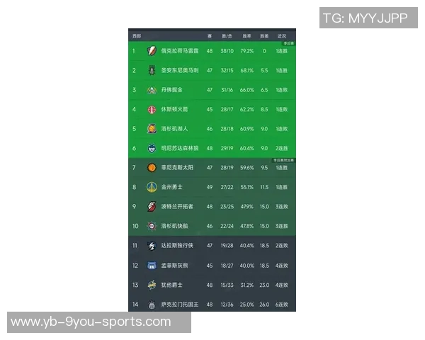ESPN预测新赛季西部排名前五球队分析及湖人马刺太阳位置解读